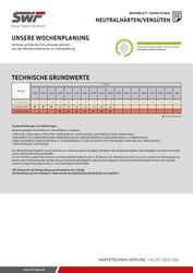 SWF-Neutralhaerten-Vergueten_1